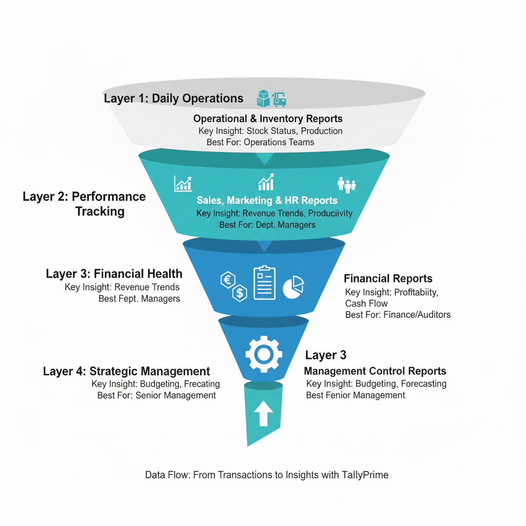 mis-report-types.image